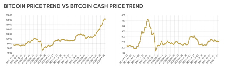 bitcoin cash price prediction 2021